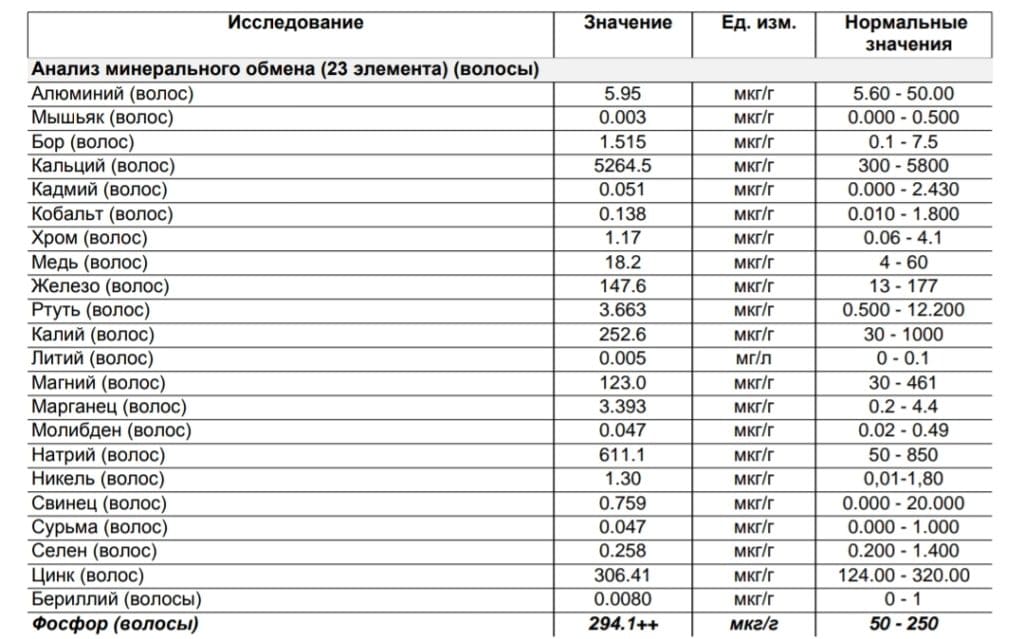 Анализ Крови На Витамины Цена