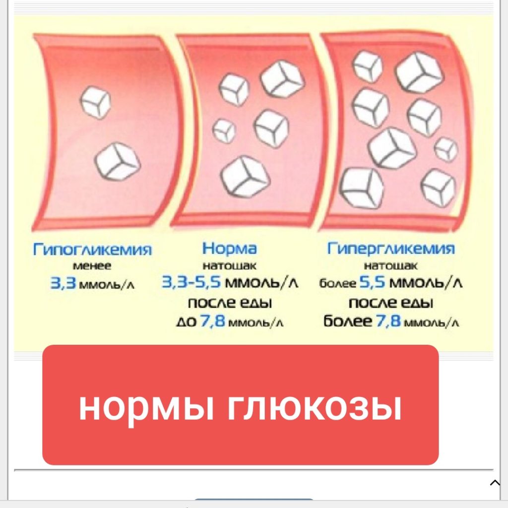 Симптомы повышения сахара в крови у мужчин. Показатели нормы Глюкозы в крови человека. Норма сахара в крови. Повышенный сахар.